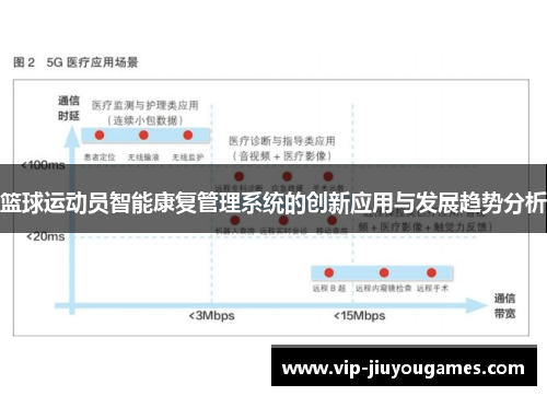篮球运动员智能康复管理系统的创新应用与发展趋势分析