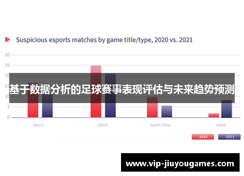 基于数据分析的足球赛事表现评估与未来趋势预测