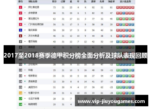 2017至2018赛季德甲积分榜全面分析及球队表现回顾