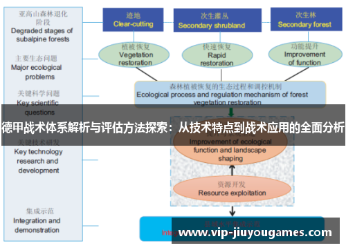 德甲战术体系解析与评估方法探索：从技术特点到战术应用的全面分析