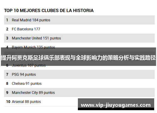 提升阿贾克斯足球俱乐部表现与全球影响力的策略分析与实践路径