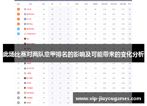 此场比赛对两队意甲排名的影响及可能带来的变化分析