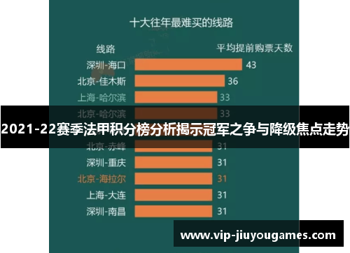 2021-22赛季法甲积分榜分析揭示冠军之争与降级焦点走势