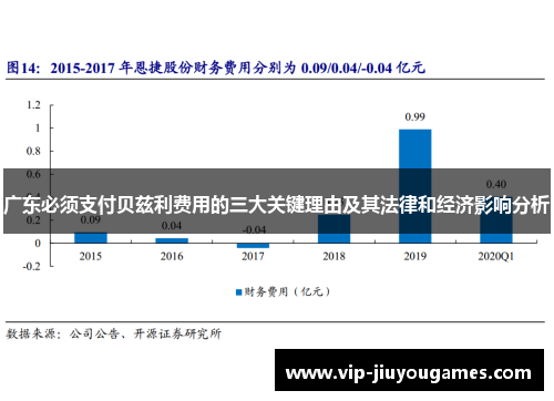广东必须支付贝兹利费用的三大关键理由及其法律和经济影响分析