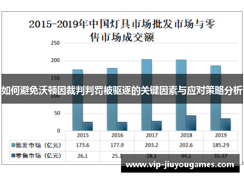 如何避免沃顿因裁判判罚被驱逐的关键因素与应对策略分析