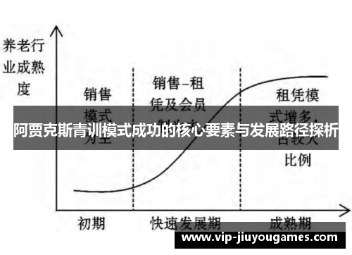 阿贾克斯青训模式成功的核心要素与发展路径探析