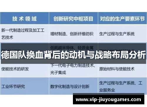 德国队换血背后的动机与战略布局分析